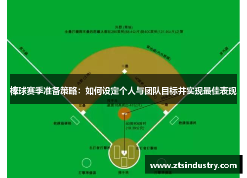 棒球赛季准备策略：如何设定个人与团队目标并实现最佳表现